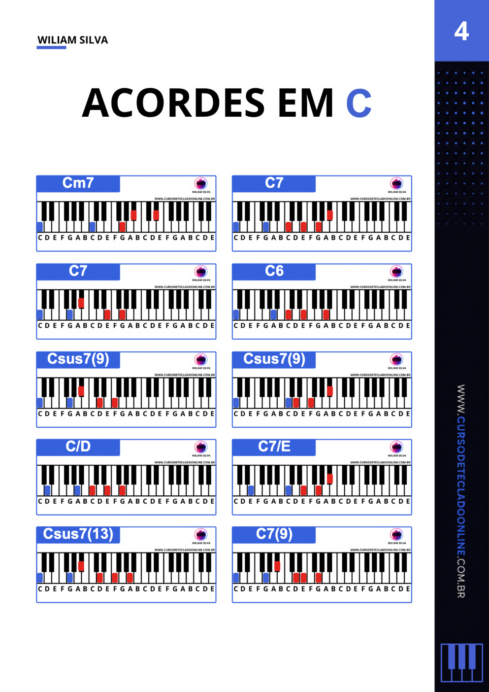 Página de acordes do dicionário