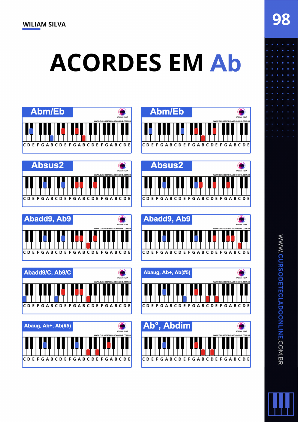 Página de acordes do dicionário